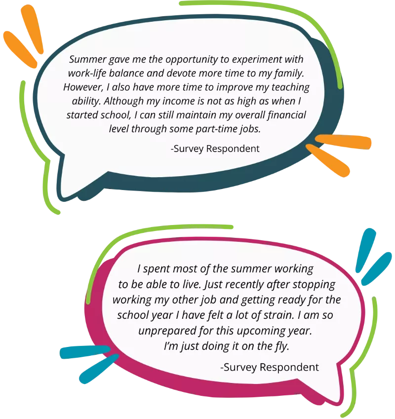 Image Survey Respondents