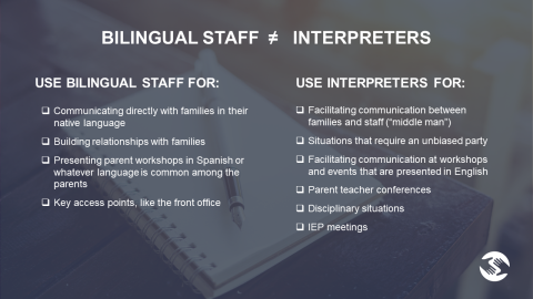 Slide with bullet points on when to use bilingual staff and interpreters